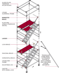 STAIRWELL TOWER Aluminum Scaffolding (length) = 1850mm x (width) 1500mm x 20500 (height)